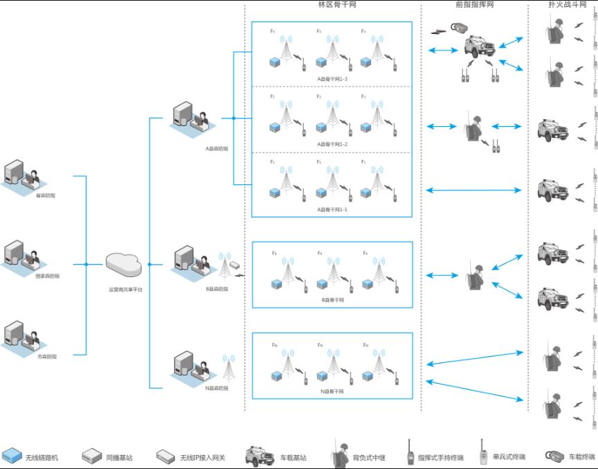 北峰BF-9000數字短波應急通信系統