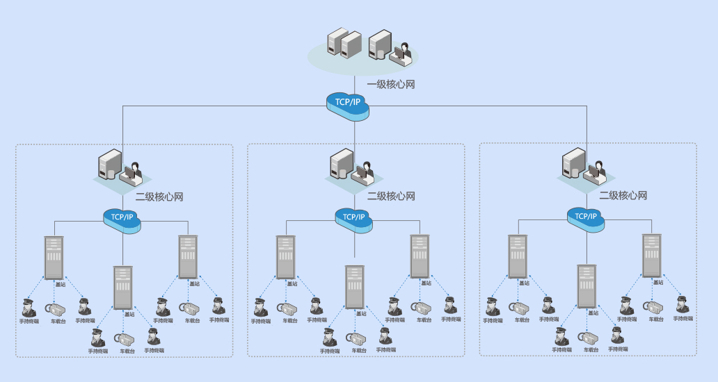 廣東省消防救援總隊應急救援安全網構建 廣東省消防救援總隊應急救援安全網構建