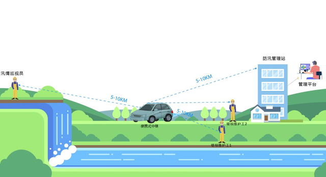 跨段中繼臺(tái)