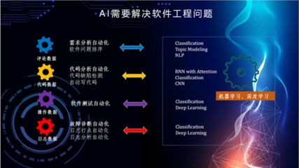 人工智能時(shí)代下的軟件工程發(fā)展 聚焦基礎(chǔ)軟件開(kāi)發(fā)